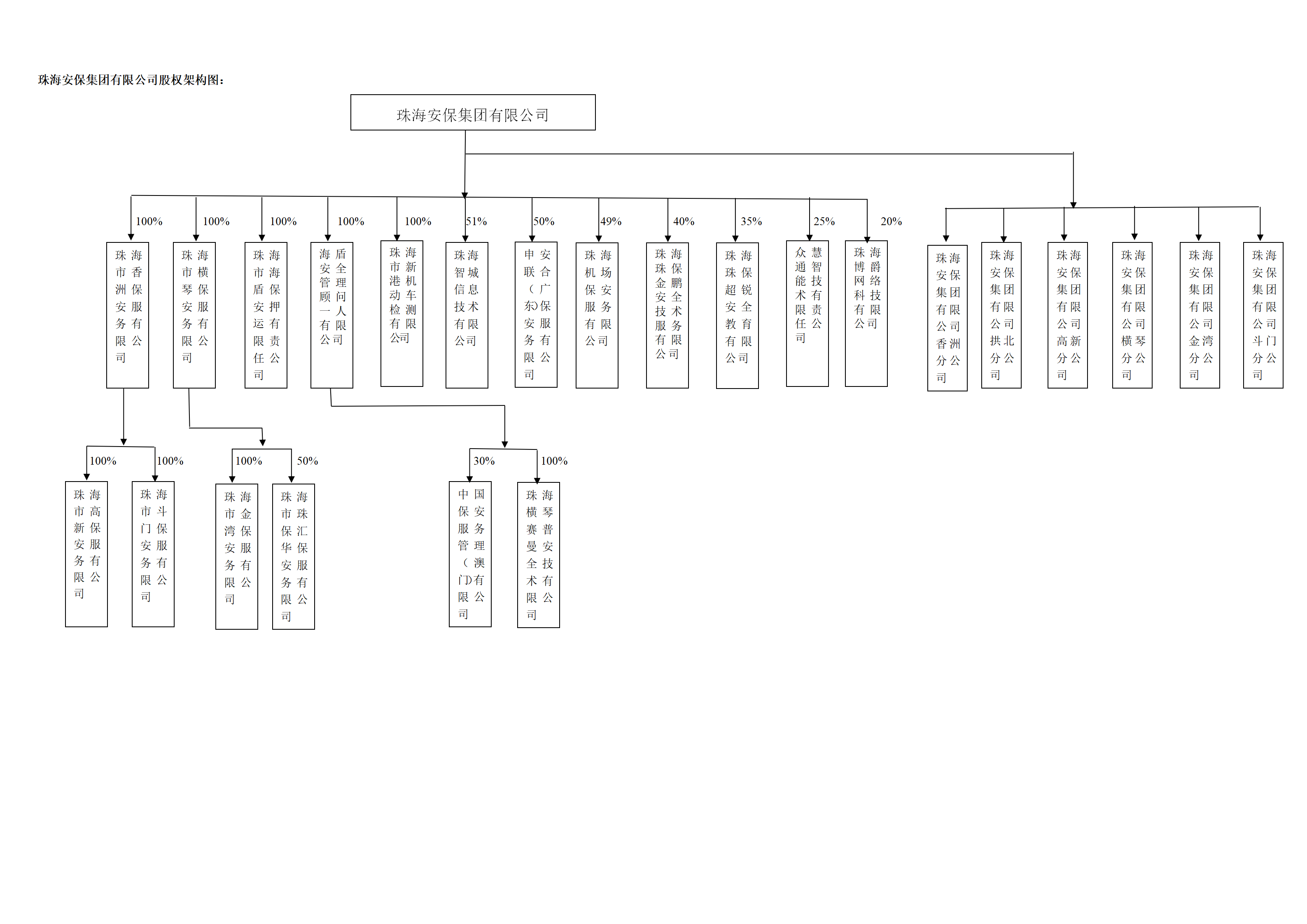BETVLCTOR伟德官方网站组织结构架构图2021.11+分公司_01.png
